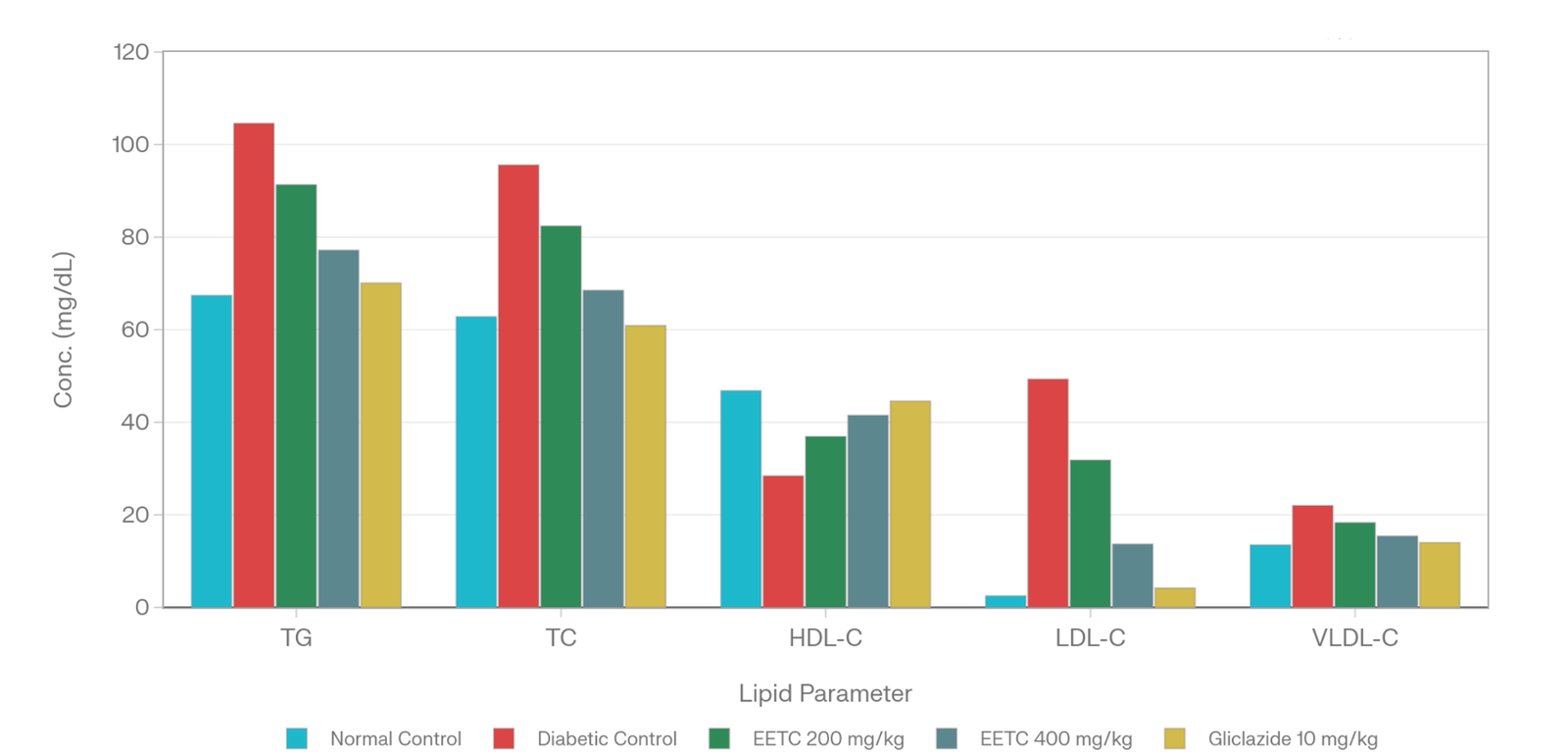 Talinum cuneifolium diabetic mice article image